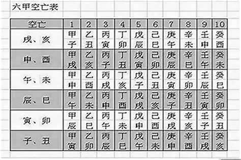 八字空亡化解|八字空亡的有效解救与化解之法